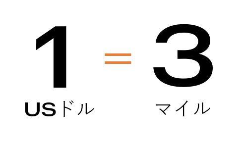 1usd=3points