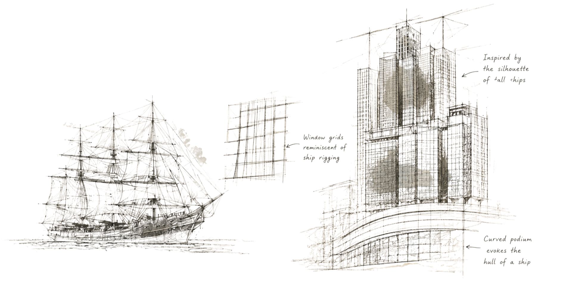 Architectural sketch comparing a historic tall ship to InterContinental Boston's design, highlighting ship-inspired elements such as the curved podium, window grids, and tower silhouette.