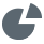 pie chart