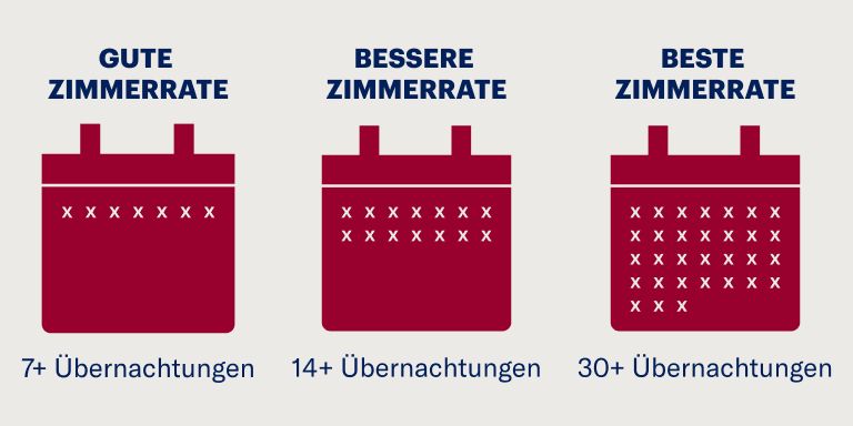 Mehr sparen bei längeren Aufenthalten